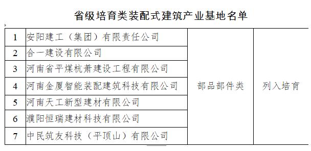 河南省装配式建筑产业基地首批名单