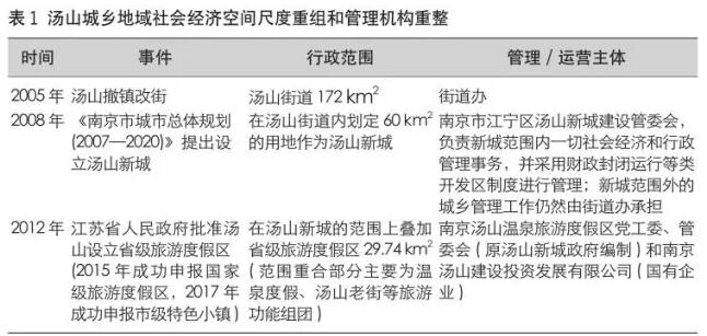 特色小镇城乡总体规划编制思路探索