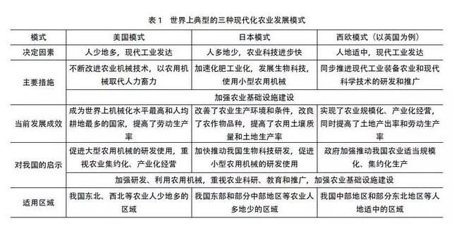 国外智慧农业的发展现状以及我国智慧农业的发展策略