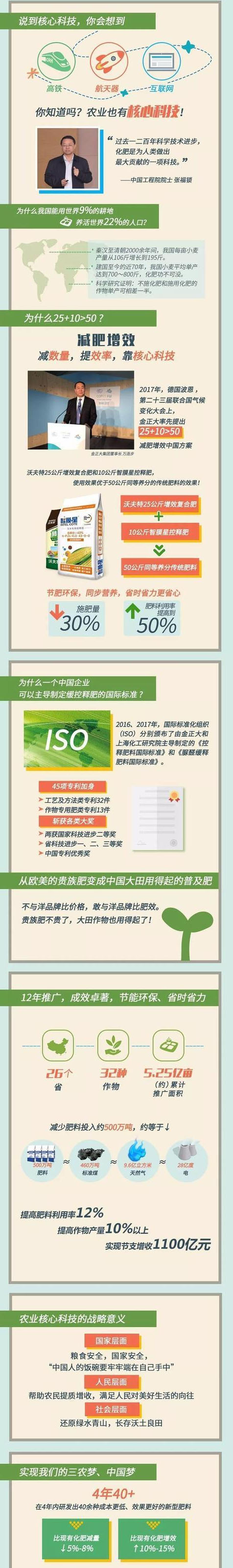 一张图看懂中国农业的核心科技