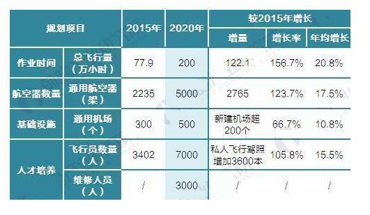 2018年全国及各省市通用航空最新政策汇总