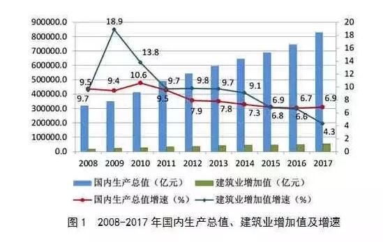 全国建筑业企业实现7661亿元利润