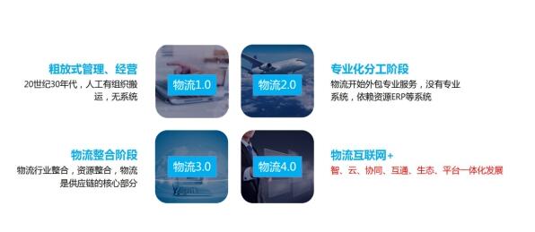 插上智慧物流的翅膀 物流链云平台赋能快消品牌
