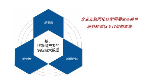 插上智慧物流的翅膀 物流链云平台赋能快消品牌