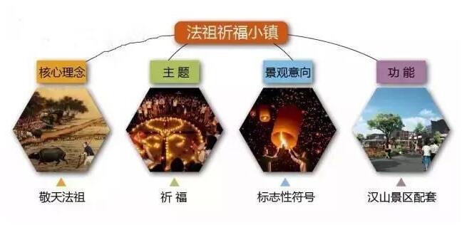 文化旅游特色小镇