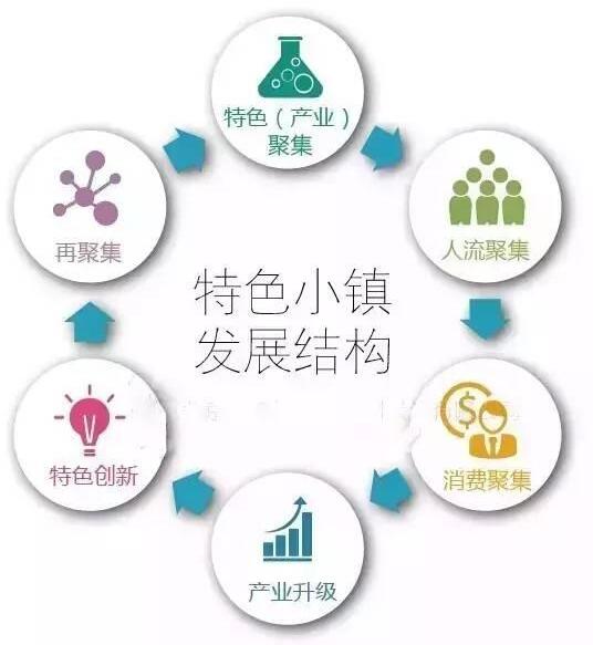 文化旅游特色小镇