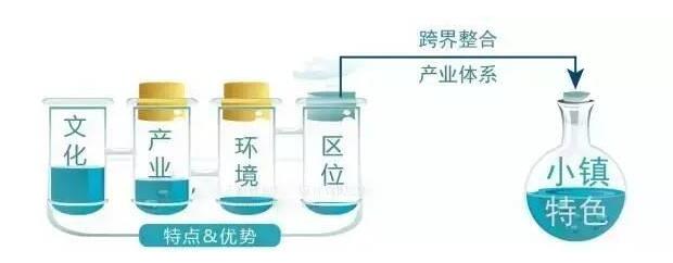 文化旅游特色小镇
