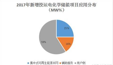 近年来能源行业新生力量——储能
