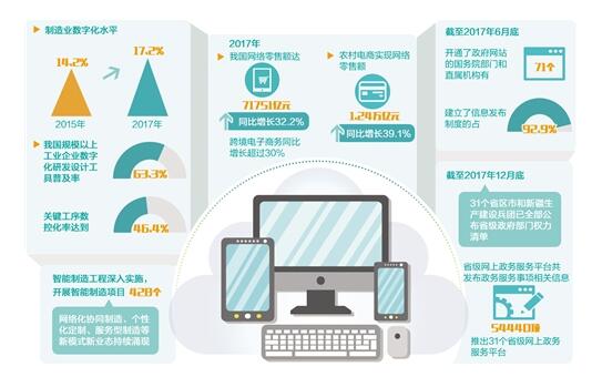 数字经济与传统产业的融合为转型升级带来了怎样的新动能？