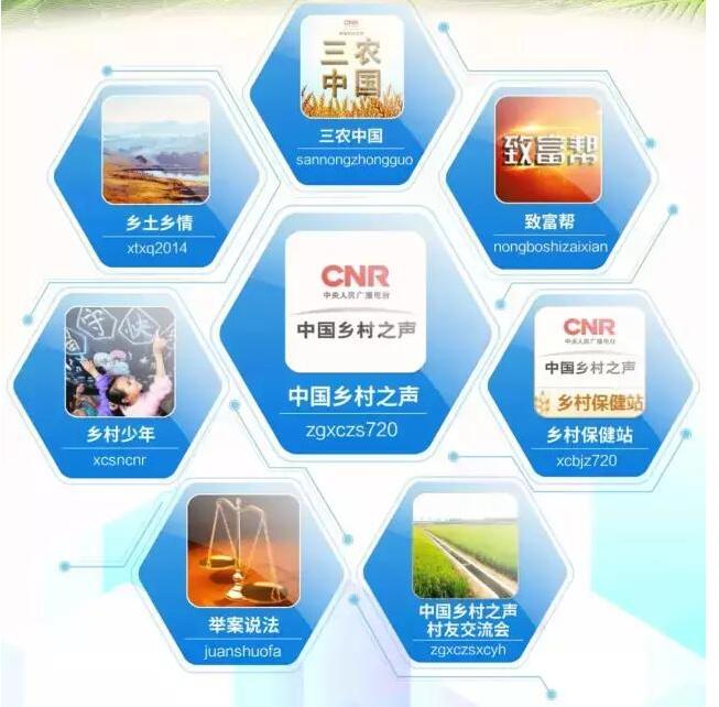 休闲农业、众筹农业、智慧农业……关于农业新业态