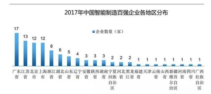 中国智能制造发展——政策扶持、构建标准化体系、替代进口产品