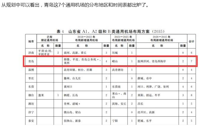 青岛将迎来通用机场建设大发展！