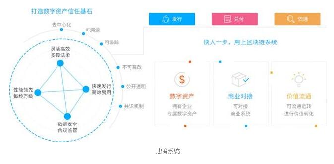 “区块链+电商”如何为实体经济带来全新机遇？