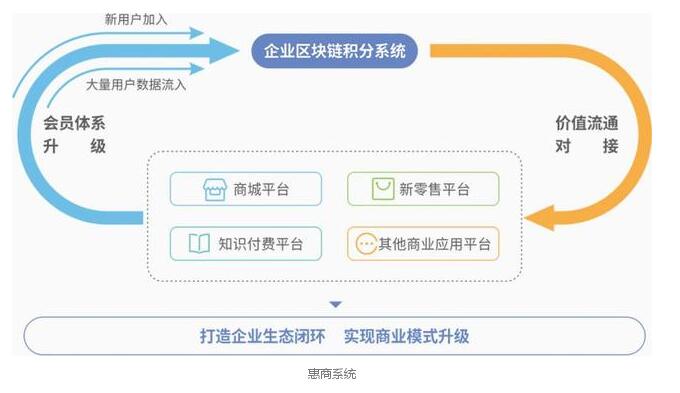 “区块链+电商”如何为实体经济带来全新机遇？
