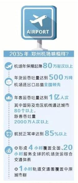 未来的郑州机场将撬动全国乃至全球航空运输市场