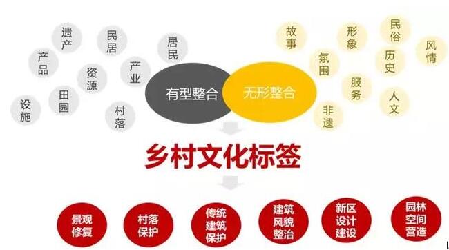 实施乡村振兴战略，乡村综合产业如何布局？