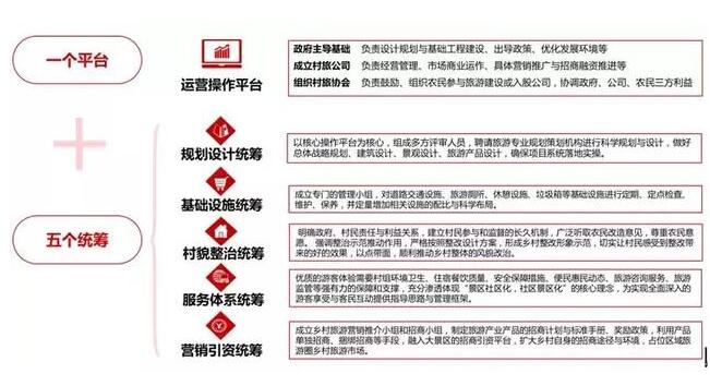 实施乡村振兴战略，乡村综合产业如何布局？