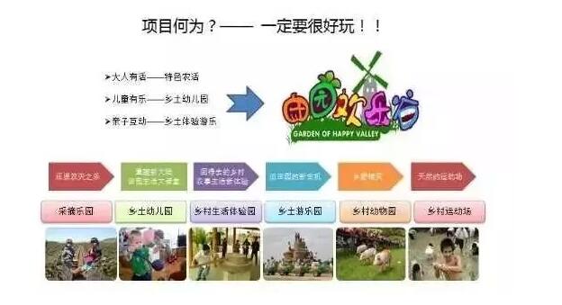 何为田园欢乐谷？如何打造田园欢乐谷的产品线？