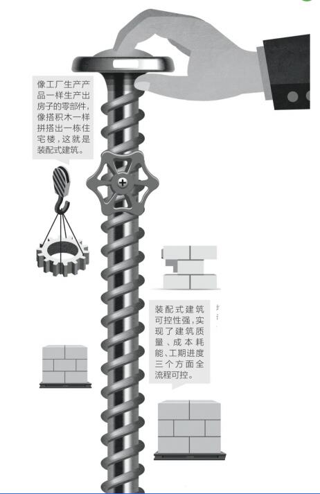 惠州到2025年末，装配式建筑占新建建筑面积的比例达到35%以上