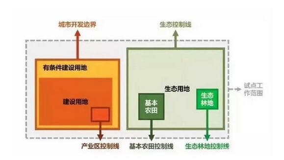 特色小镇与田园综合体