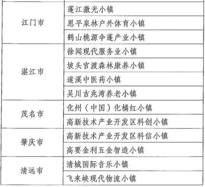 广东拟将55个小镇纳入省级特色小镇培育库,惠州有3个小镇“榜上有名”