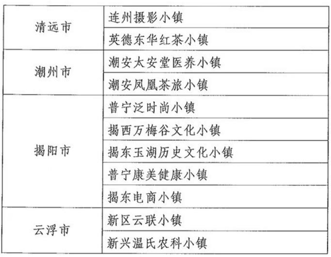 广东拟将55个小镇纳入省级特色小镇培育库,惠州有3个小镇“榜上有名”