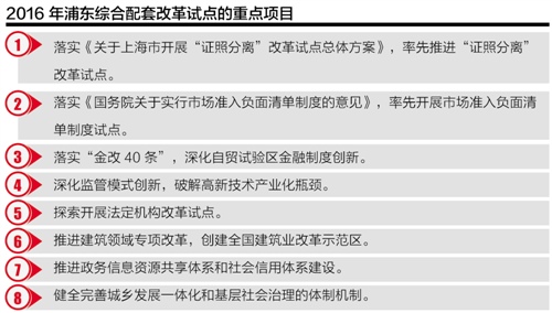 本报记者 刘东 上海报道