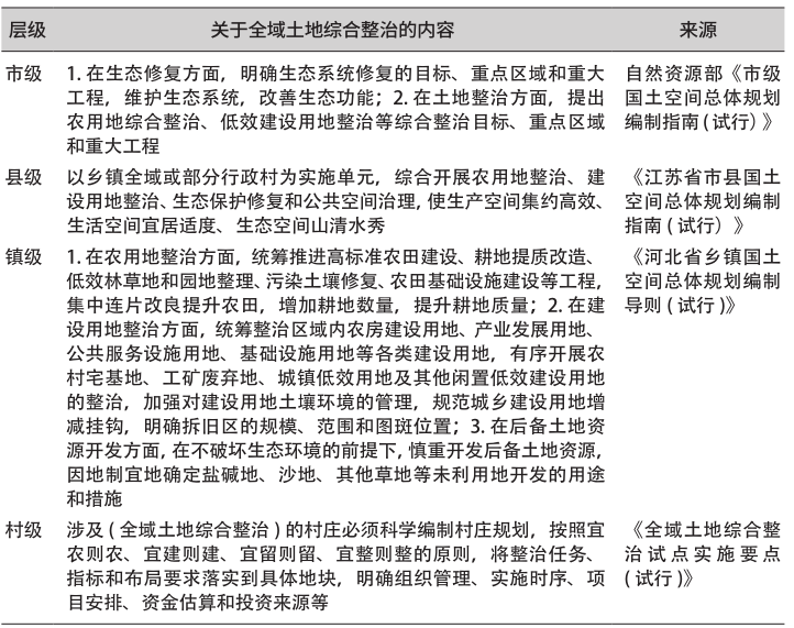 国土空间规划体系中市县、乡镇、村庄3个层级关系、重点