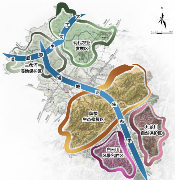 市域生态空间规划结构图