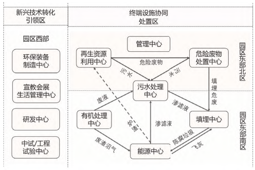 张家港市静脉科技产业园布局示意图