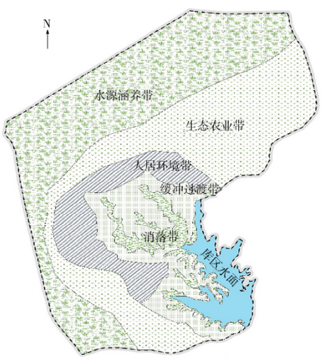园区主体功能带空间布局