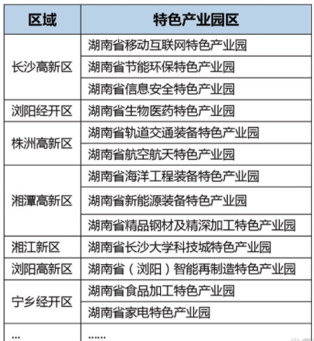 湖南特色产业园 湖南特色产业园