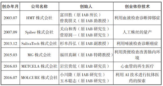 日本鹤冈生物医药园区发展的有效路径及对我们的启示