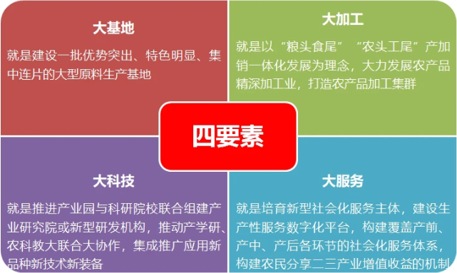 国家现代农业产业园建设项目申报解析 国家现代农业产业园建设项目申报解析