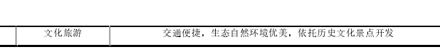苏州高新区产业升级和空间转型思路 苏州高新区产业升级和空间转型思路