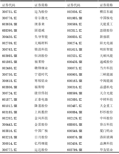 新能源产业链政策补贴对企业价值影响的实证分析 