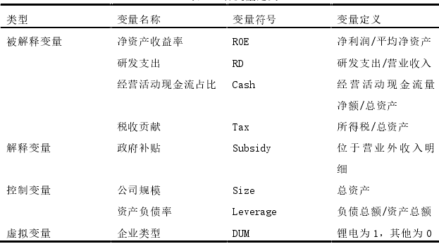 新能源产业链政策补贴对企业价值影响的实证分析 