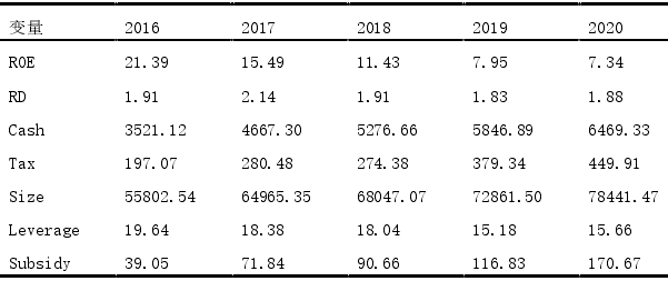 新能源产业链政策补贴对企业价值影响的实证分析 