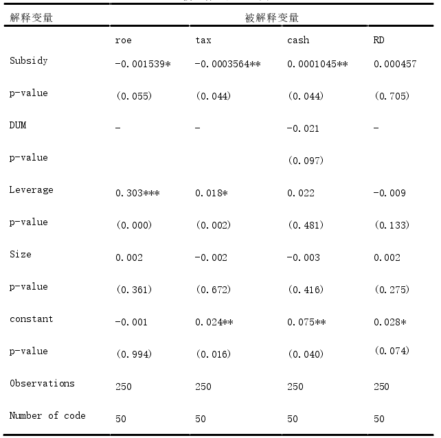 新能源产业链政策补贴对企业价值影响的实证分析 