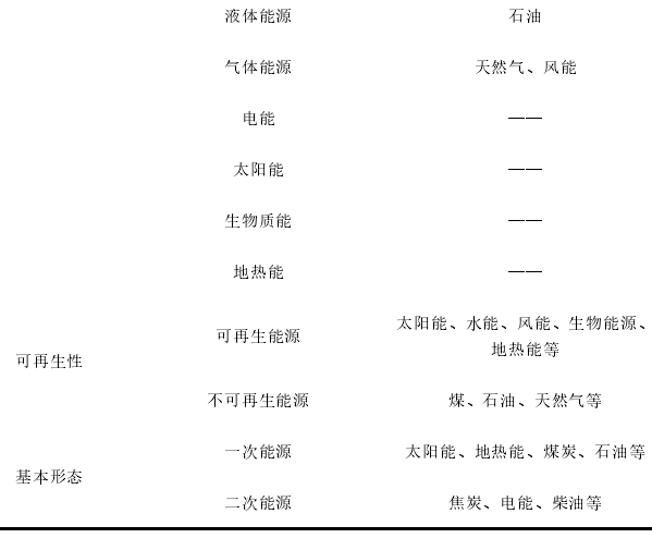  能源分类