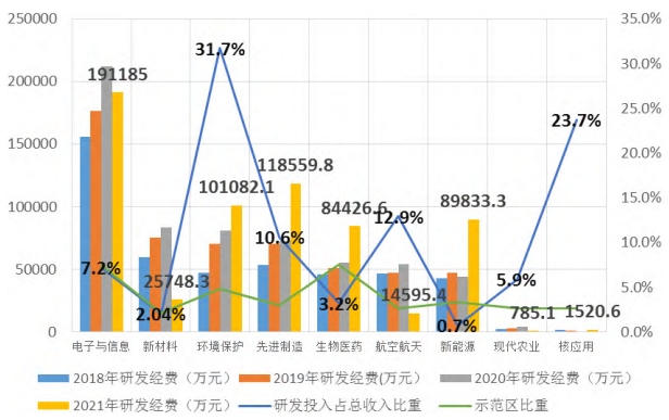中关村昌平园西区建设的成就与困境及规划设计难点