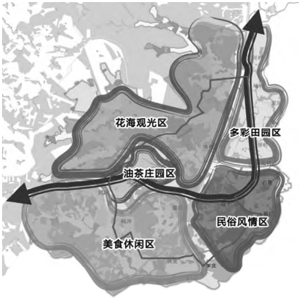 特色田园产业引领下探寻村庄规划发展之路（附案例）