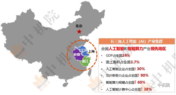 2022年我国长三角人工智能产业发展概况