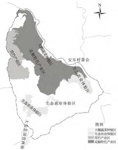 安乐村产业区分布