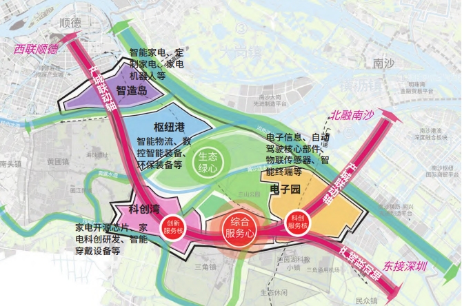 中山北部产业园空间总体结构规划图