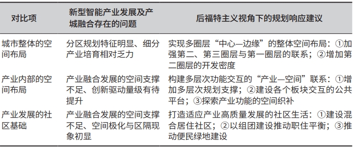 后福特主义视角下的两江新区规划响应建议