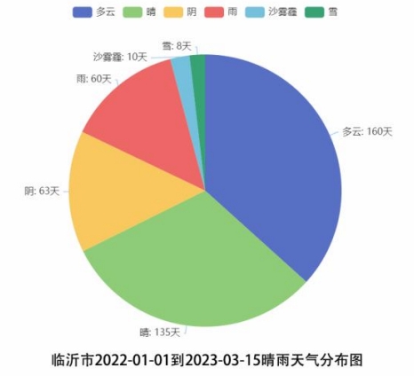 临沂市茶山通航产业园项目背景与分析