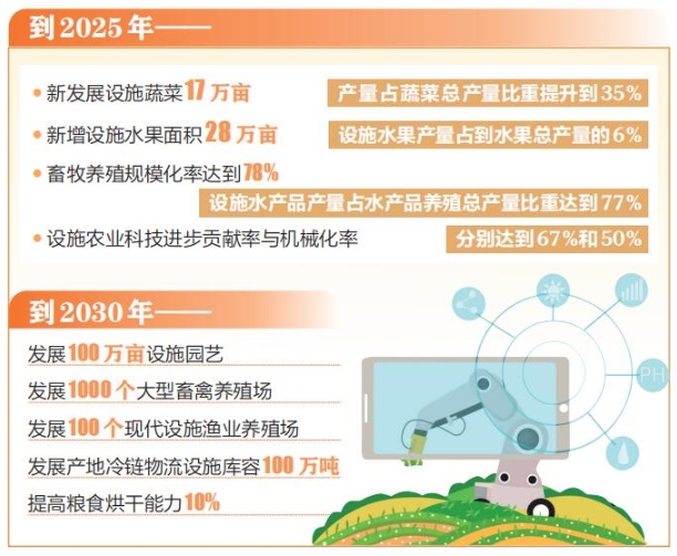 山西省印发设施农业发展实施方案 山西省印发设施农业发展实施方案