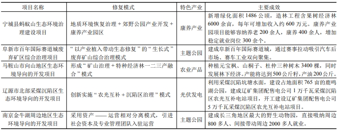 国内典型废弃矿山修复EOD模式案例