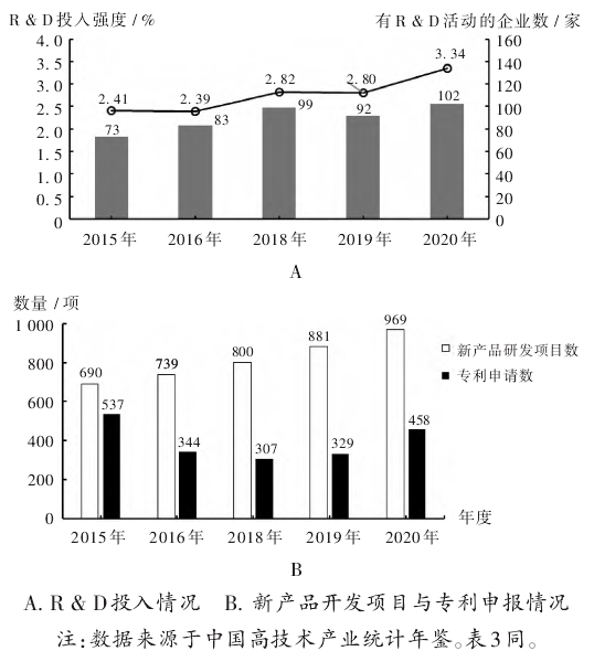 重庆生物医药产业发展现状